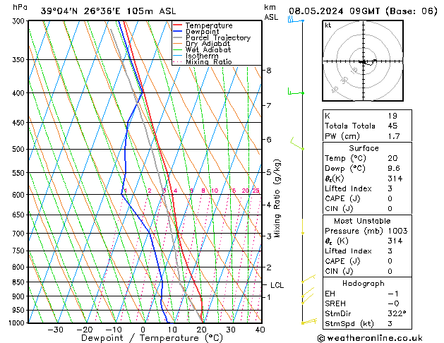 Model temps GFS śro. 08.05.2024 09 UTC