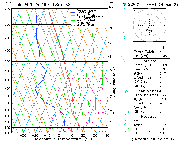 Model temps GFS  12.05.2024 18 UTC