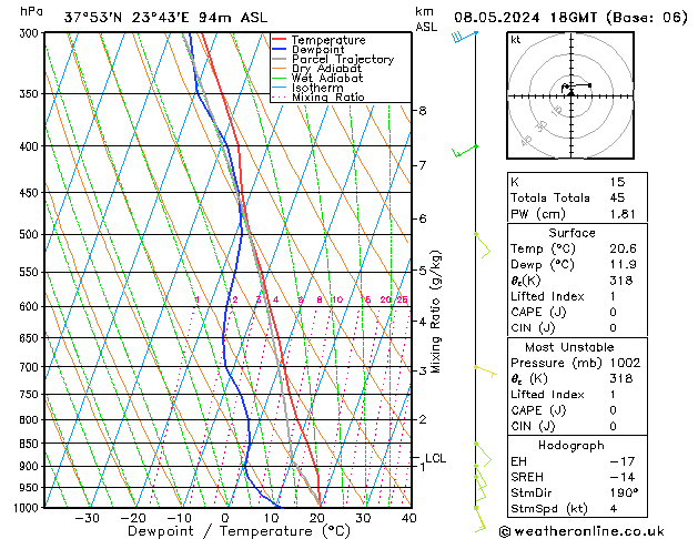 Modell Radiosonden GFS Mi 08.05.2024 18 UTC