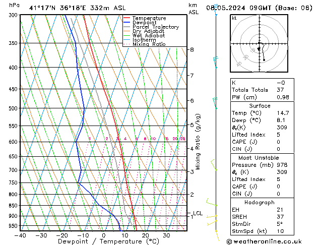 Model temps GFS 星期三 08.05.2024 09 UTC