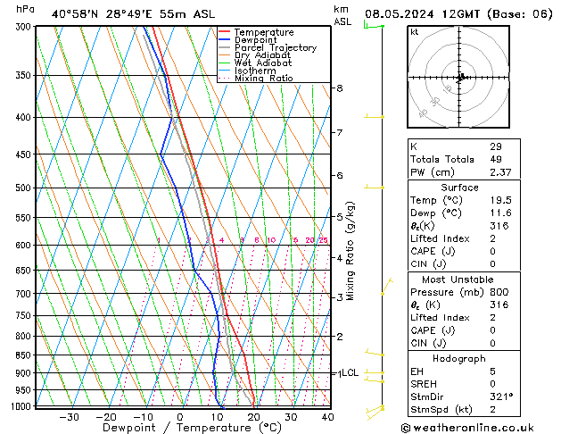 Model temps GFS 星期三 08.05.2024 12 UTC