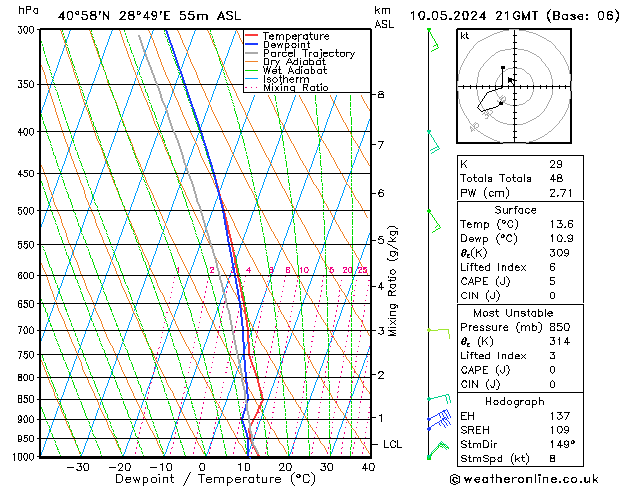 Model temps GFS Cu 10.05.2024 21 UTC