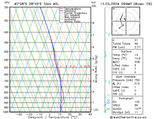 Model temps GFS Cts 11.05.2024 00 UTC