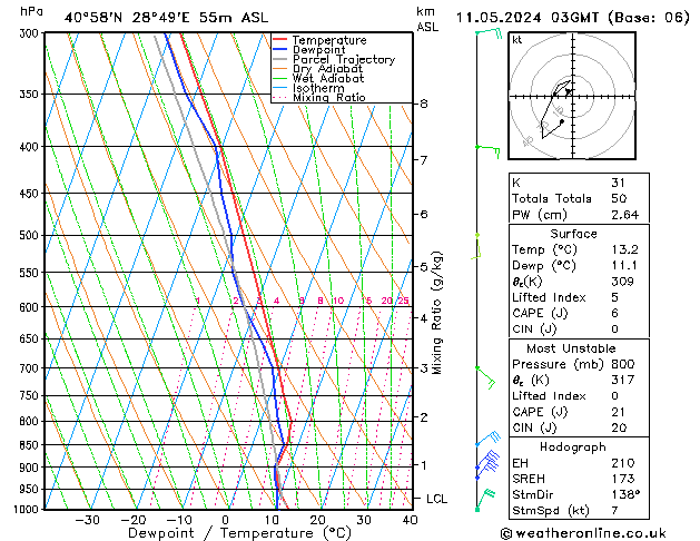 Model temps GFS Cts 11.05.2024 03 UTC