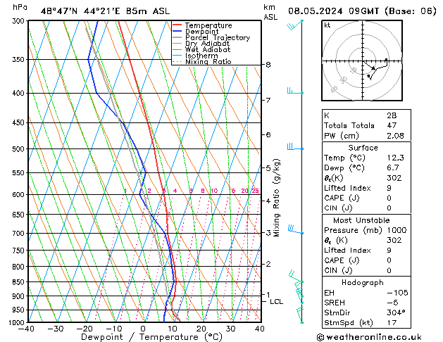 Model temps GFS 星期三 08.05.2024 09 UTC