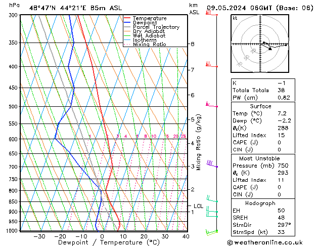 Model temps GFS 星期四 09.05.2024 06 UTC