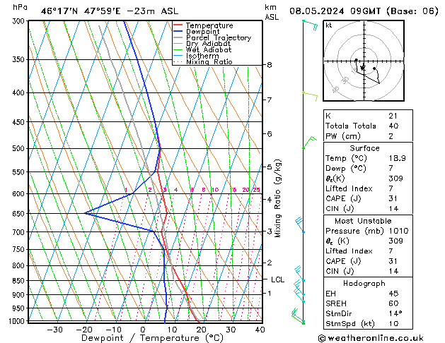 Model temps GFS 星期三 08.05.2024 09 UTC
