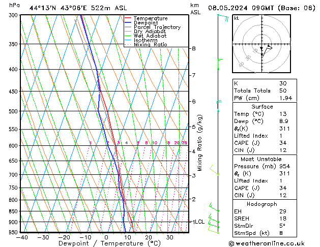 Model temps GFS mer 08.05.2024 09 UTC