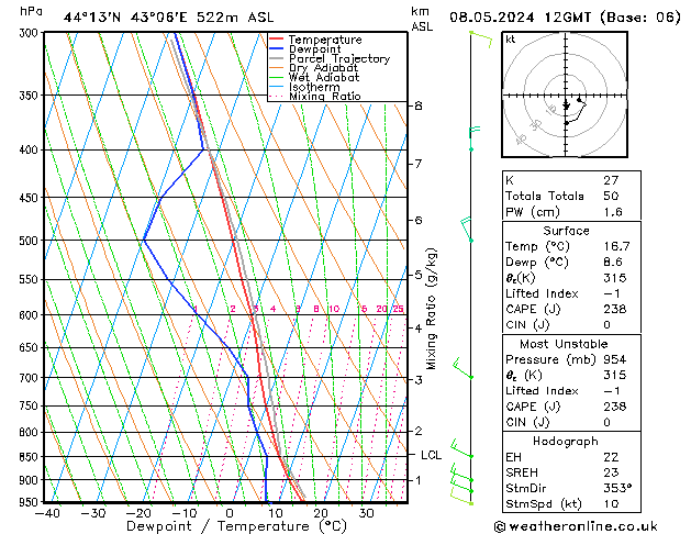 Model temps GFS ср 08.05.2024 12 UTC