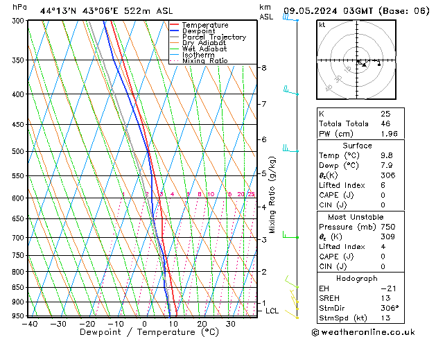 Model temps GFS Th 09.05.2024 03 UTC