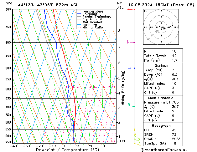 Model temps GFS пт 10.05.2024 15 UTC