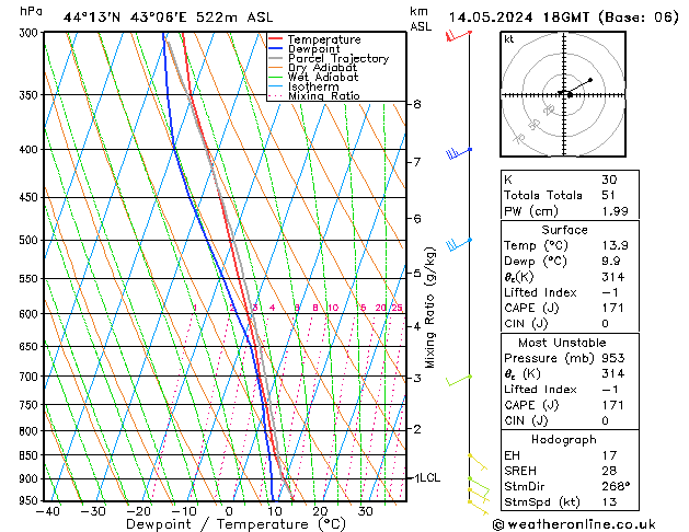 Model temps GFS Tu 14.05.2024 18 UTC