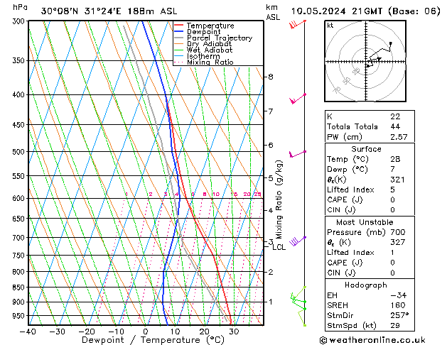 Model temps GFS Cu 10.05.2024 21 UTC