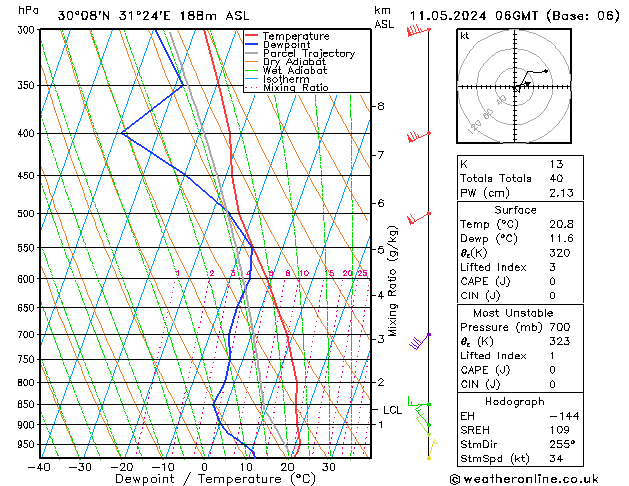 Model temps GFS sam 11.05.2024 06 UTC