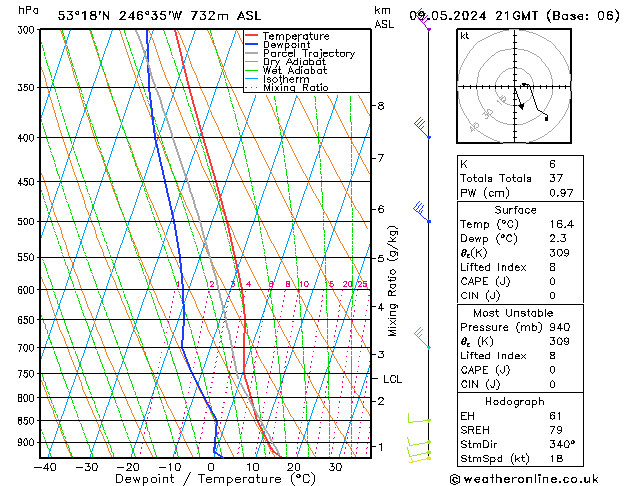 Modell Radiosonden GFS Do 09.05.2024 21 UTC