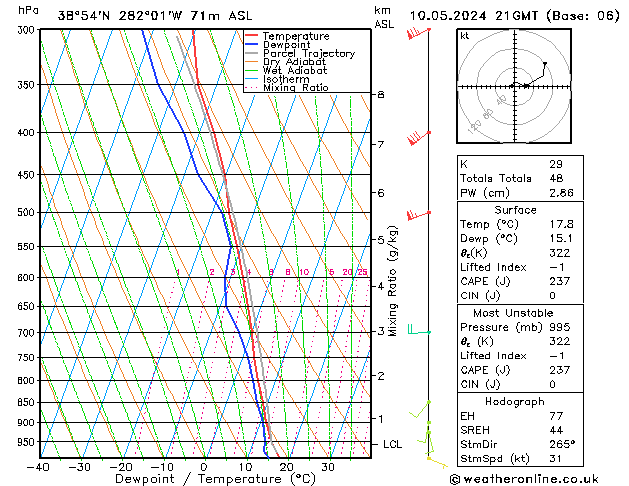 Model temps GFS Fr 10.05.2024 21 UTC