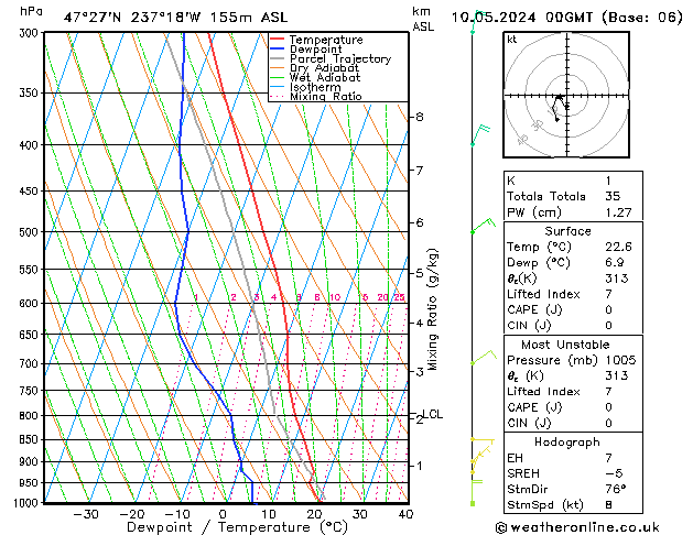 Model temps GFS  10.05.2024 00 UTC