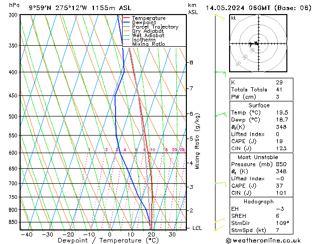 Modell Radiosonden GFS Di 14.05.2024 06 UTC