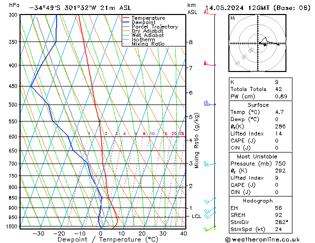 Model temps GFS Tu 14.05.2024 12 UTC