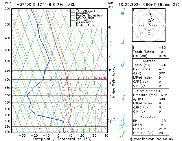 Model temps GFS Pá 10.05.2024 06 UTC
