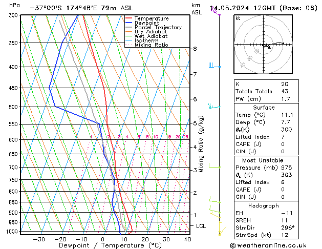 Model temps GFS  14.05.2024 12 UTC