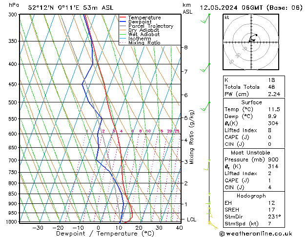 Model temps GFS Su 12.05.2024 06 UTC