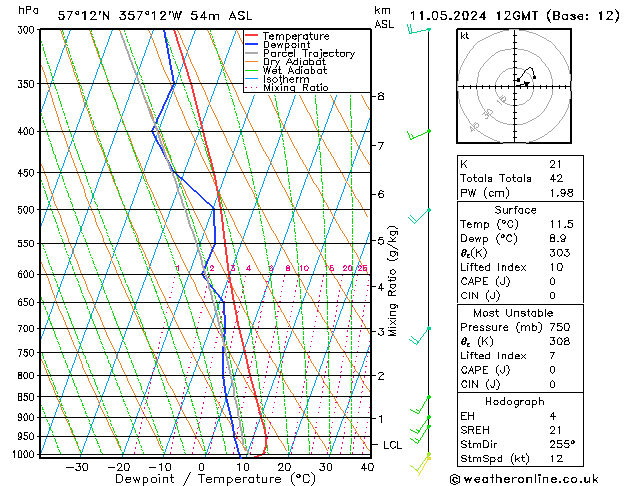 Model temps GFS Sa 11.05.2024 12 UTC
