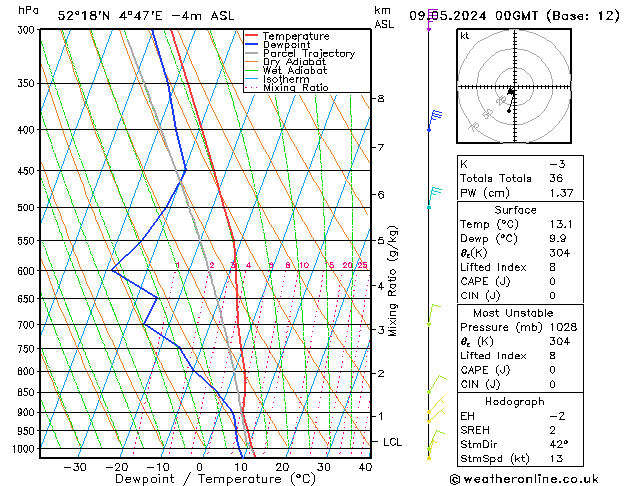 Model temps GFS gio 09.05.2024 00 UTC