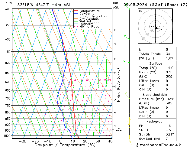Model temps GFS do 09.05.2024 15 UTC