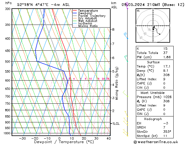Model temps GFS do 09.05.2024 21 UTC