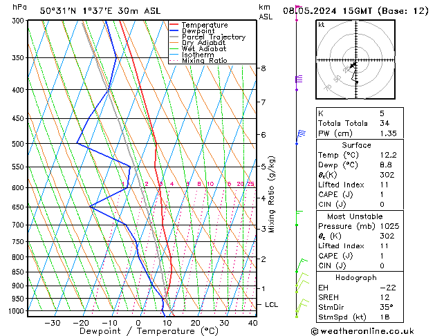 Model temps GFS 星期三 08.05.2024 15 UTC