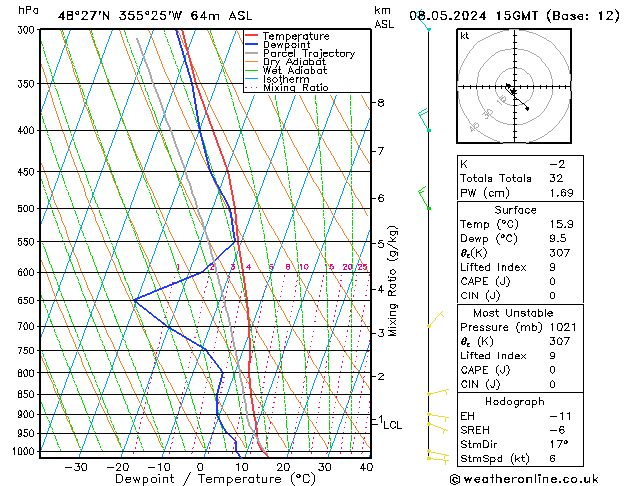 Model temps GFS śro. 08.05.2024 15 UTC