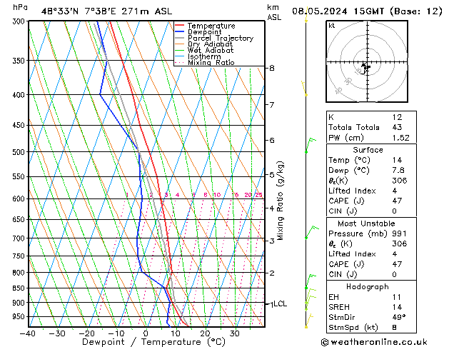 Model temps GFS 星期三 08.05.2024 15 UTC