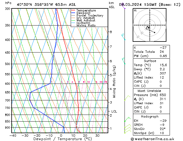 Model temps GFS 星期三 08.05.2024 15 UTC