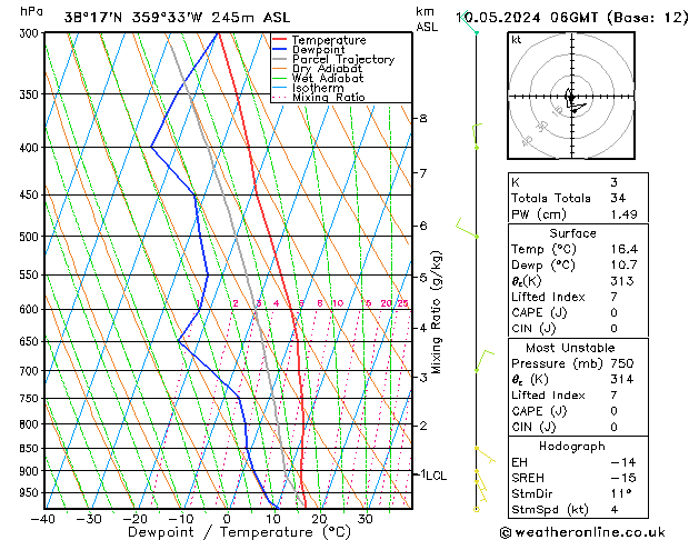 Model temps GFS ven 10.05.2024 06 UTC