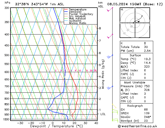 Model temps GFS 星期三 08.05.2024 15 UTC