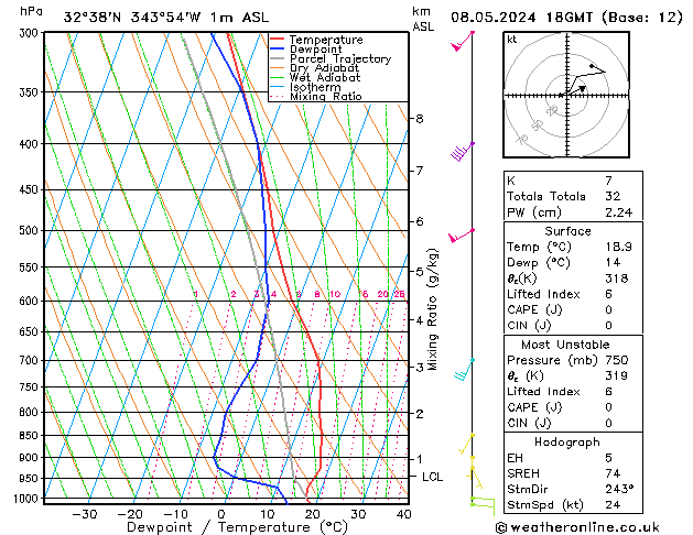 Modell Radiosonden GFS Mi 08.05.2024 18 UTC