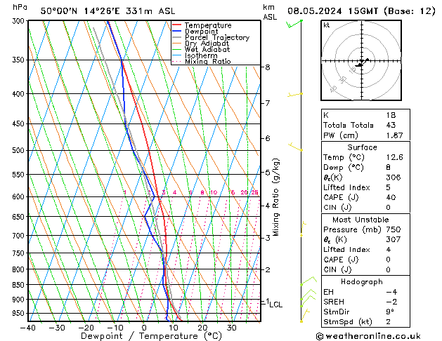 Model temps GFS 星期三 08.05.2024 15 UTC