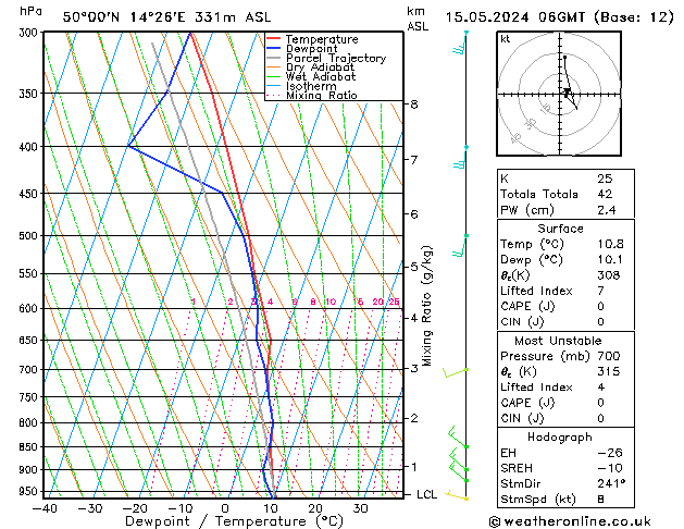 Model temps GFS St 15.05.2024 06 UTC