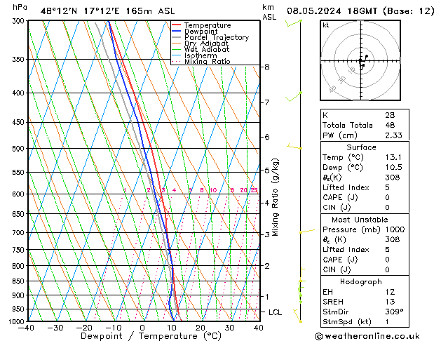 Model temps GFS 星期三 08.05.2024 18 UTC