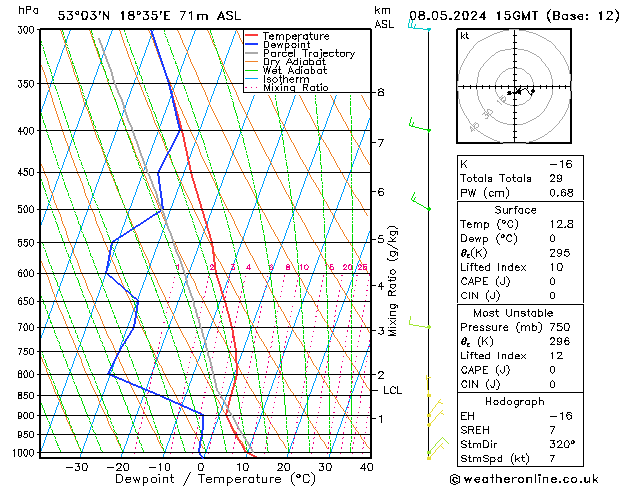 Model temps GFS 星期三 08.05.2024 15 UTC