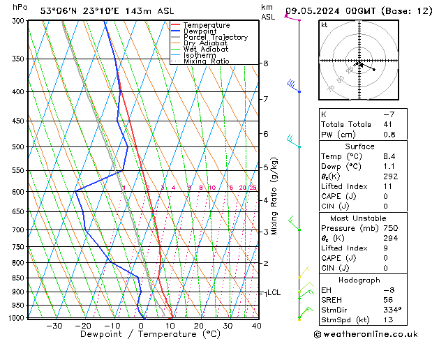 Modell Radiosonden GFS Do 09.05.2024 00 UTC