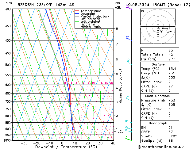 Model temps GFS Pá 10.05.2024 18 UTC