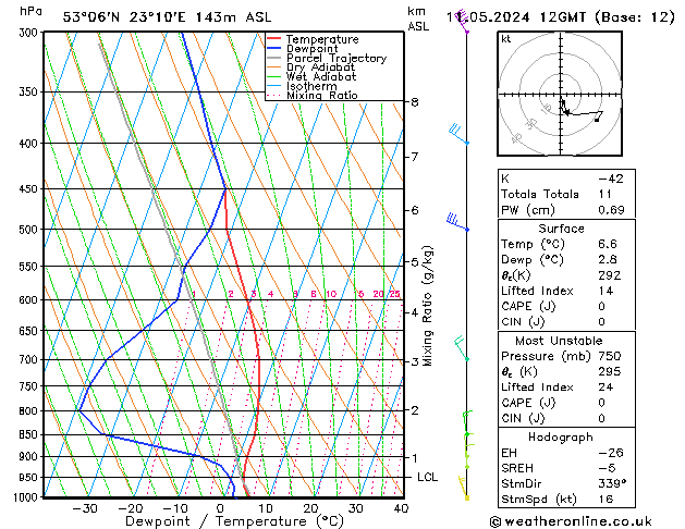 Model temps GFS so. 11.05.2024 12 UTC