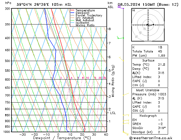 Model temps GFS 星期三 08.05.2024 15 UTC