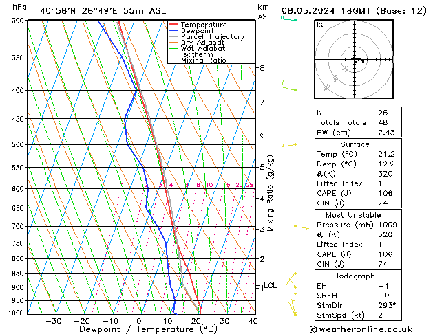 Modell Radiosonden GFS Mi 08.05.2024 18 UTC