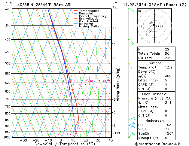 Model temps GFS Cts 11.05.2024 06 UTC