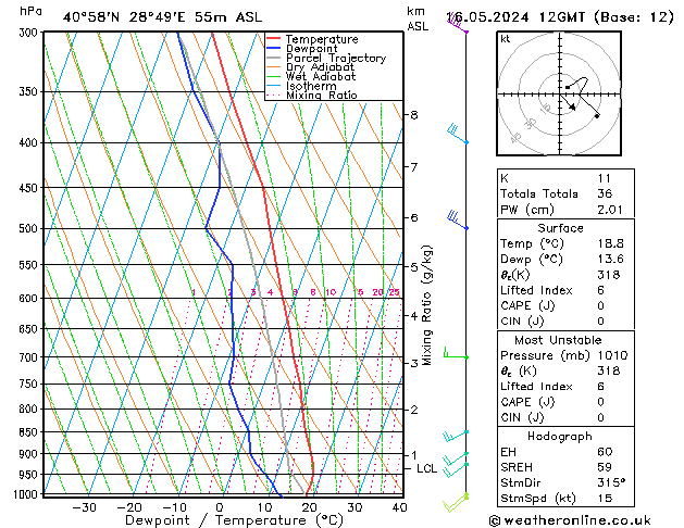 Modell Radiosonden GFS Do 16.05.2024 12 UTC