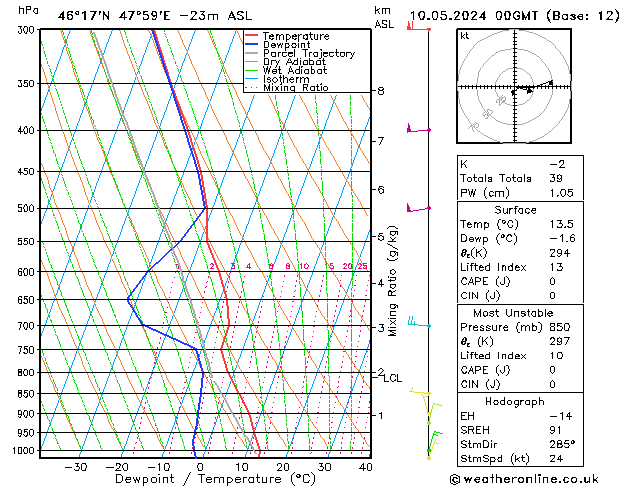 Model temps GFS Fr 10.05.2024 00 UTC