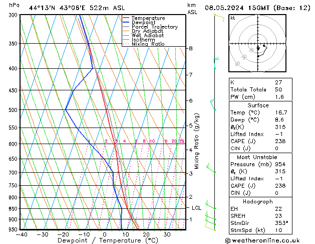 Model temps GFS 星期三 08.05.2024 15 UTC